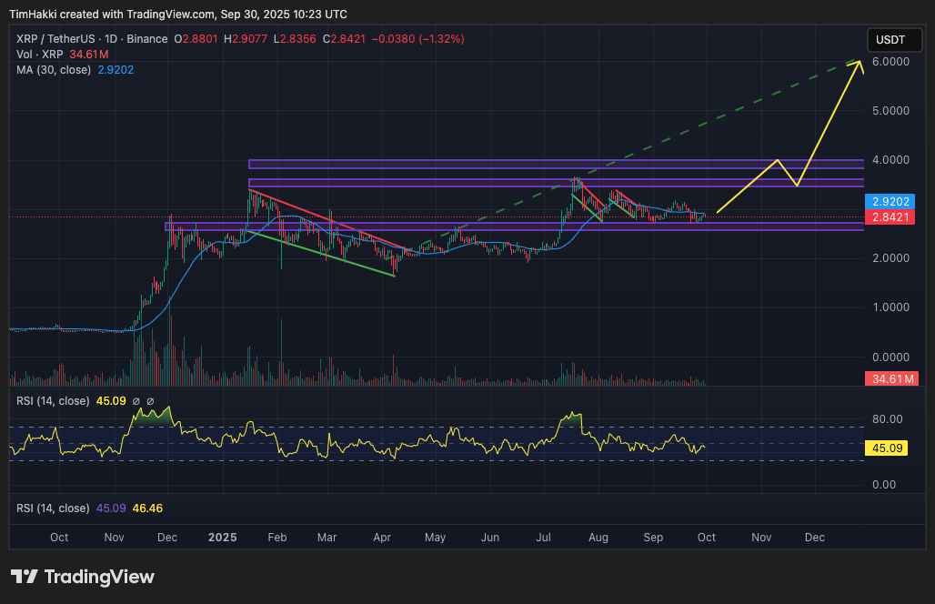 Best Crypto to Buy Now 30 September – XRP, Solana, Pepe