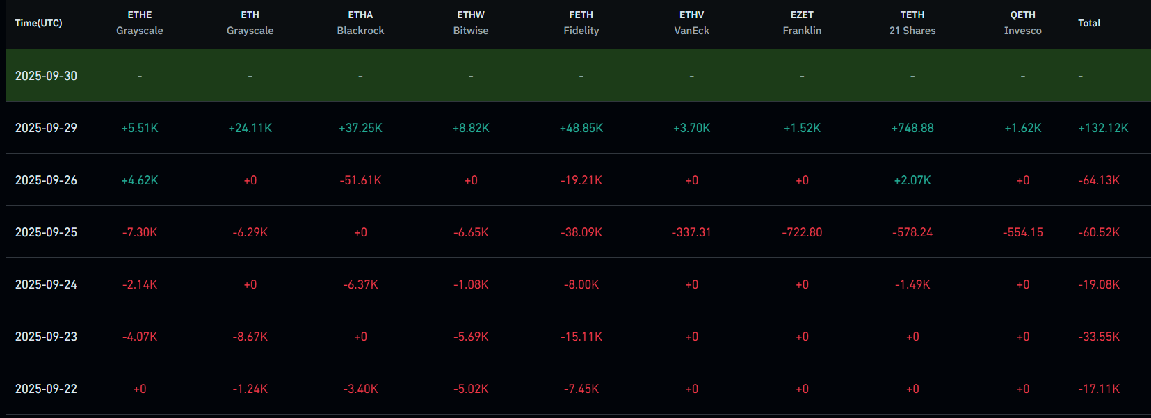 Ethereum Price Prediction: SEC Halts $ETH Treasury Stock After 2,000% Surge – Is ETH More Bullish Than Most Realise? Ethereum Price Prediction: SEC Halts $ETH Treasury Stock After 2,000% Surge – Is ETH More Bullish Than Most Realise?