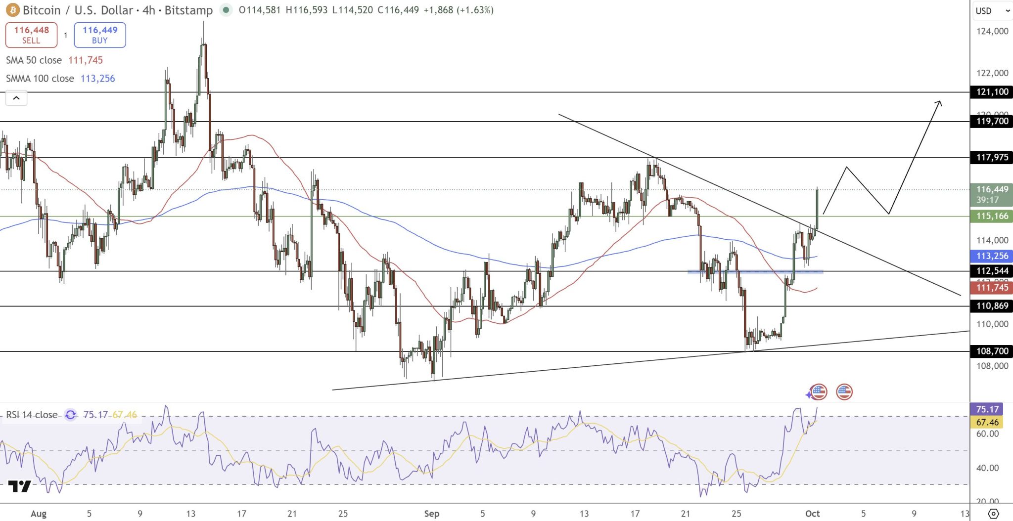 Bitcoin Price Prediction: Government Shutdown Could Freeze ETF Progress – Is BTC About to Crash? Bitcoin Price Prediction: Government Shutdown Could Freeze ETF Progress – Is BTC About to Crash?